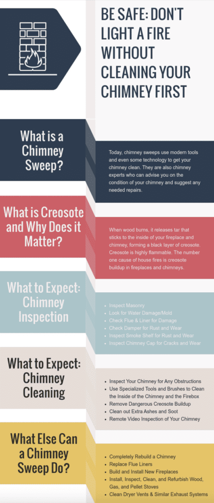 Indoor Air Quality: How Chimney Sweeps Improve the Air Quality in Your Home