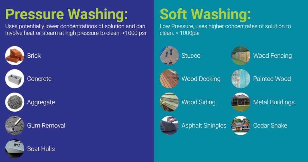 How to Find the Perfect Pressure Washing Near Me Services: A Complete Guide for Home and Property Owners power washing near me power washer near me pressure washing near me pressure washing near me sacramento california
