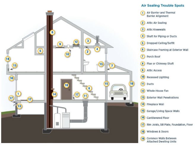 Preventing Water Damage to Property in Central California - A New Take (+ 4 Preventative Maintenance Tips) Preventing Water Damage to Property in Central California - A New Take (+ 4 Preventative Maintenance Tips)