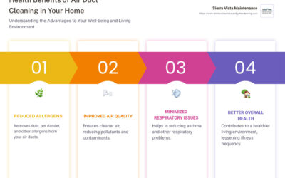 Blog - New The Ultimate Guide to Hiring an Air Duct Cleaning Service