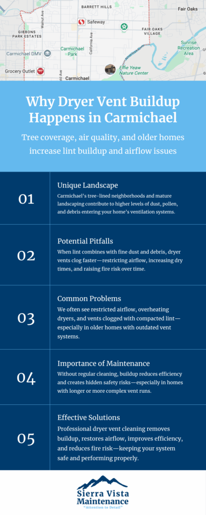 Comprehensive Dryer Vent Cleaning in Carmichael Sacramento by Sierra Vista Maintenance Why Dryer Vent Buildup Happens in Carmichael