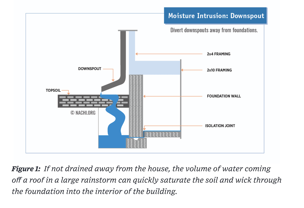 storm proof your home downspouts gutter downspouts downspout replacement services sierra vista maintenance