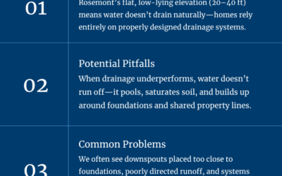Blog - New Downspout Replacement Services in Rosemont, California: Protecting Homes in a Low-Lying Sacramento Neighborhood