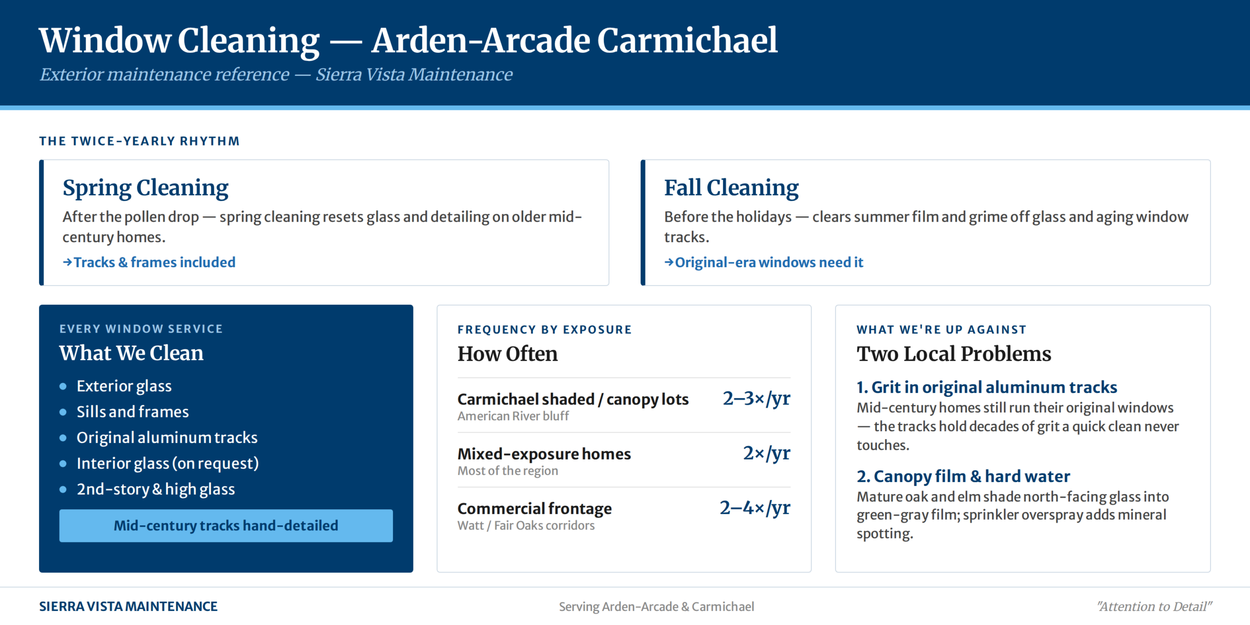window cleaning arden arcade carmichael