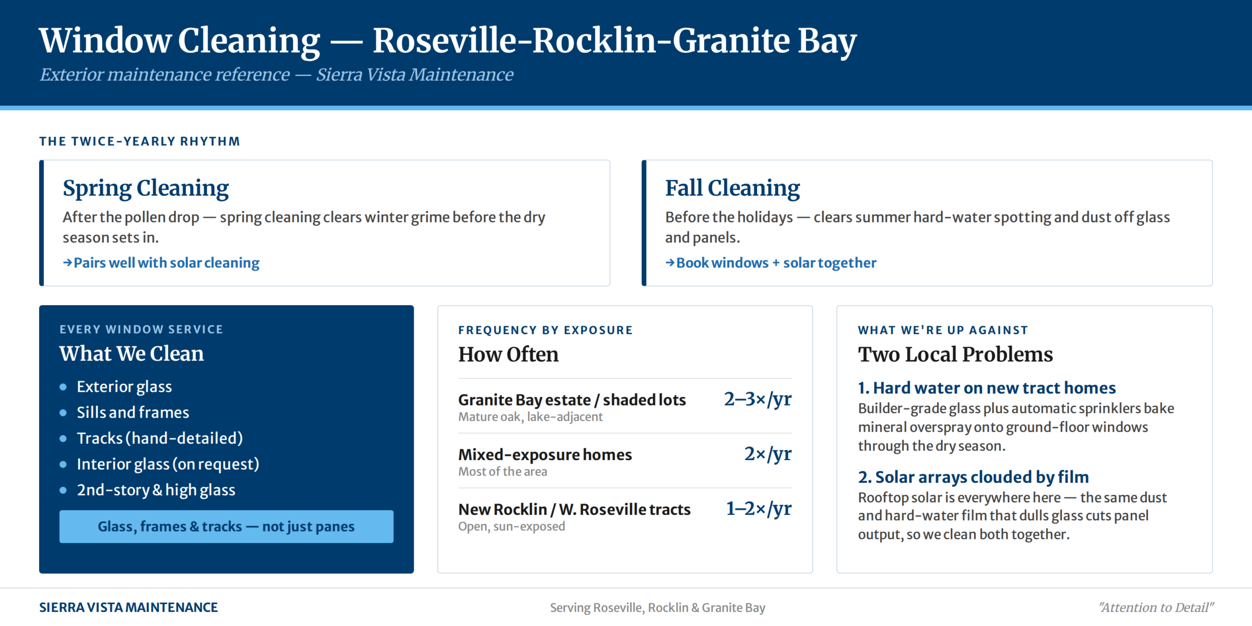 window cleaning in roseville rocklin granite bay area infographic