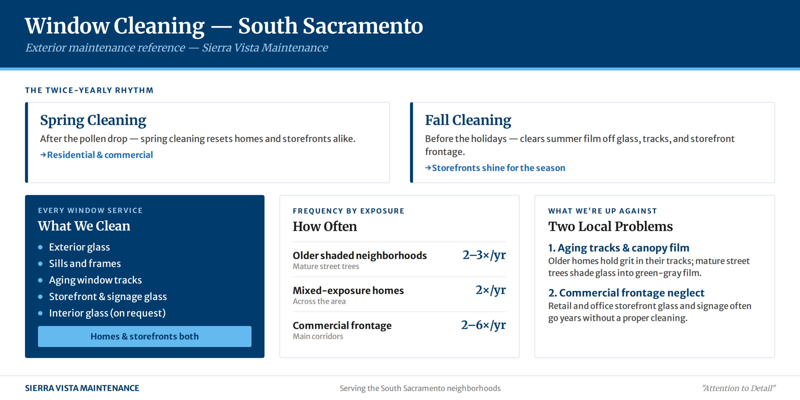 window cleaning south sacramento infographic