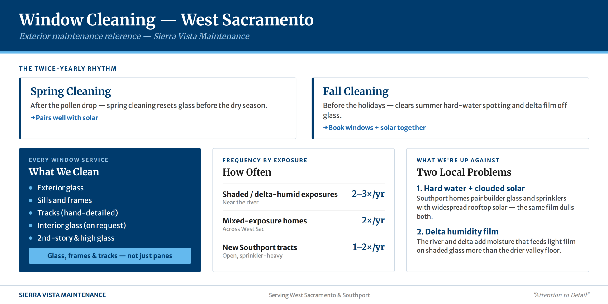 window cleaning west sacramento southport
