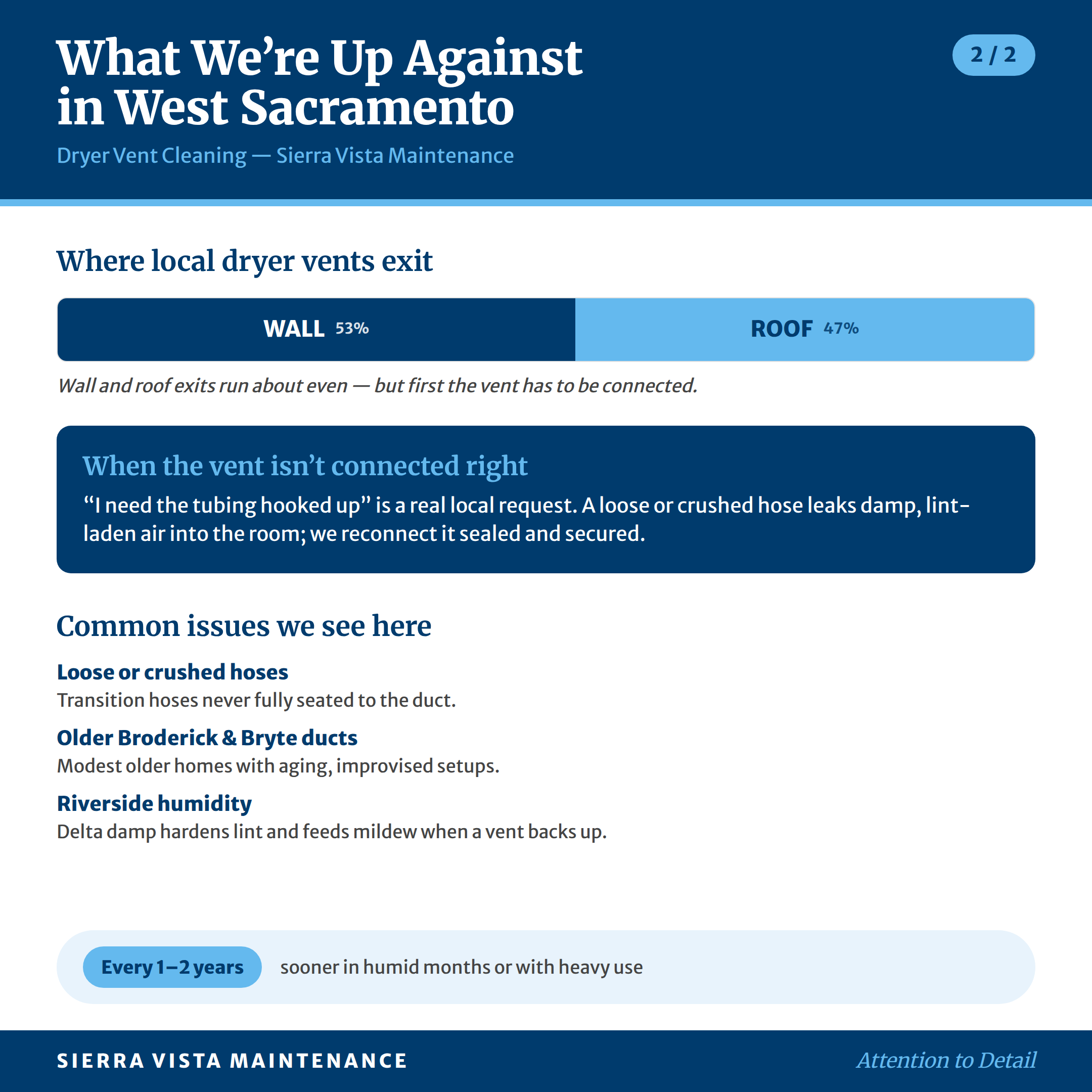dryer-vent-cleaning-west-sacramento-area-factsheet-2 Dryer Vent Cleaning in West Sac: What We're Up Against