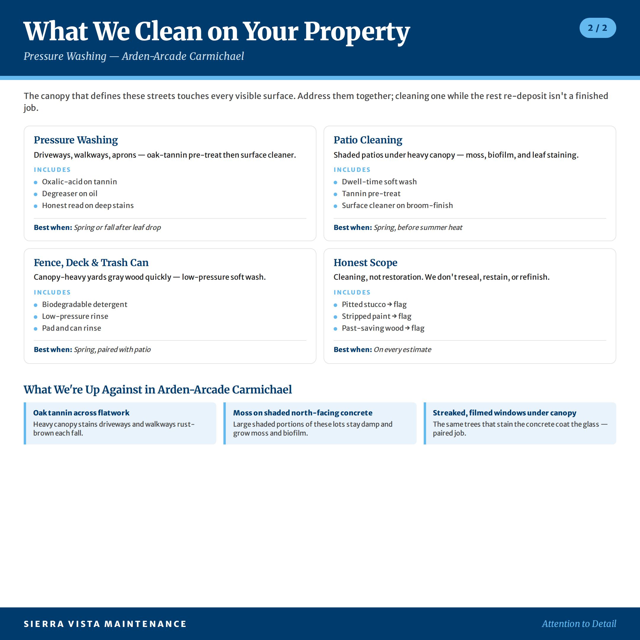 pressure-washing-arden-arcade-carmichael-area-factsheet-2 Arden-Arcade Carmichael Pressure Washing Service Breakdown