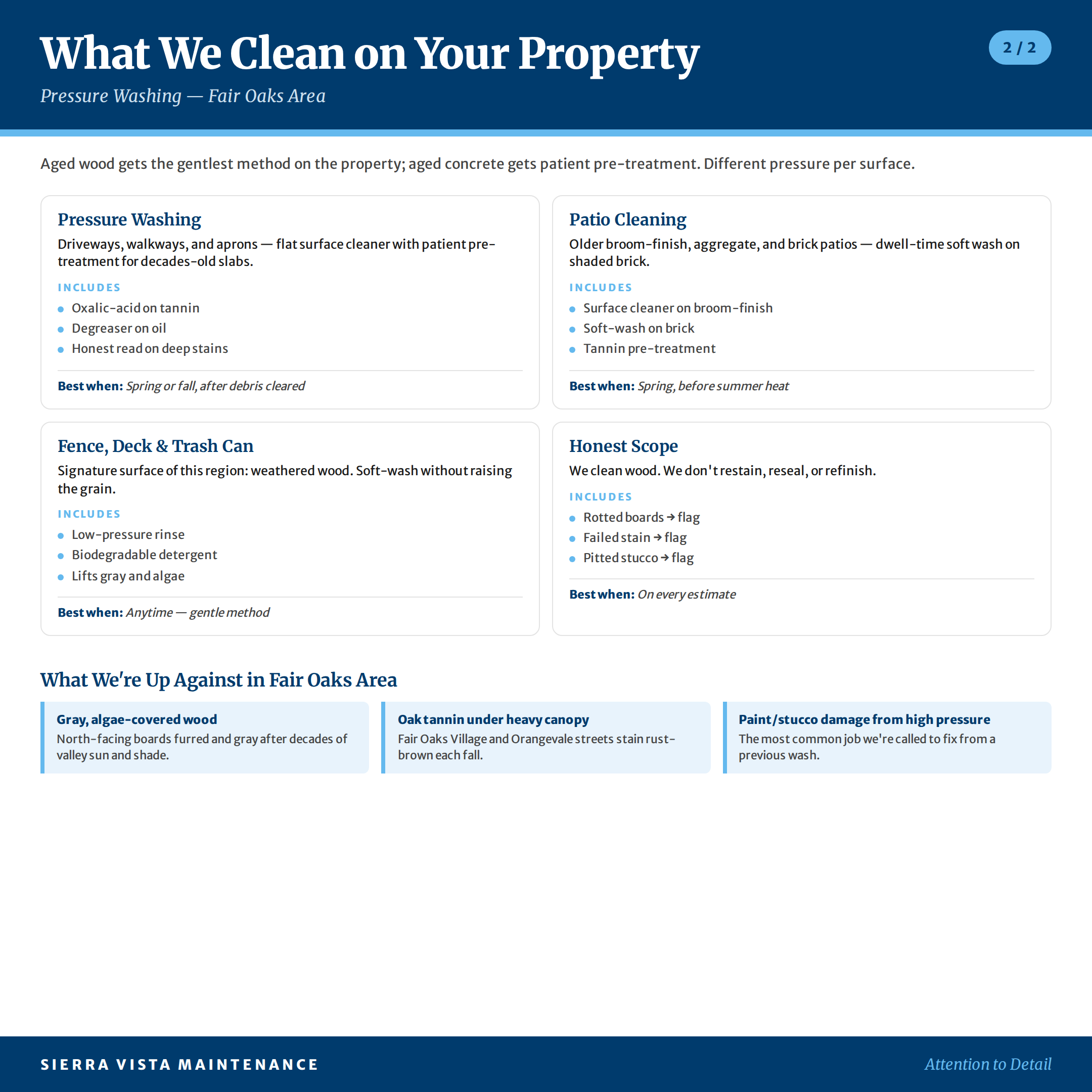 Fair Oaks Area Pressure Washing Service Breakdown