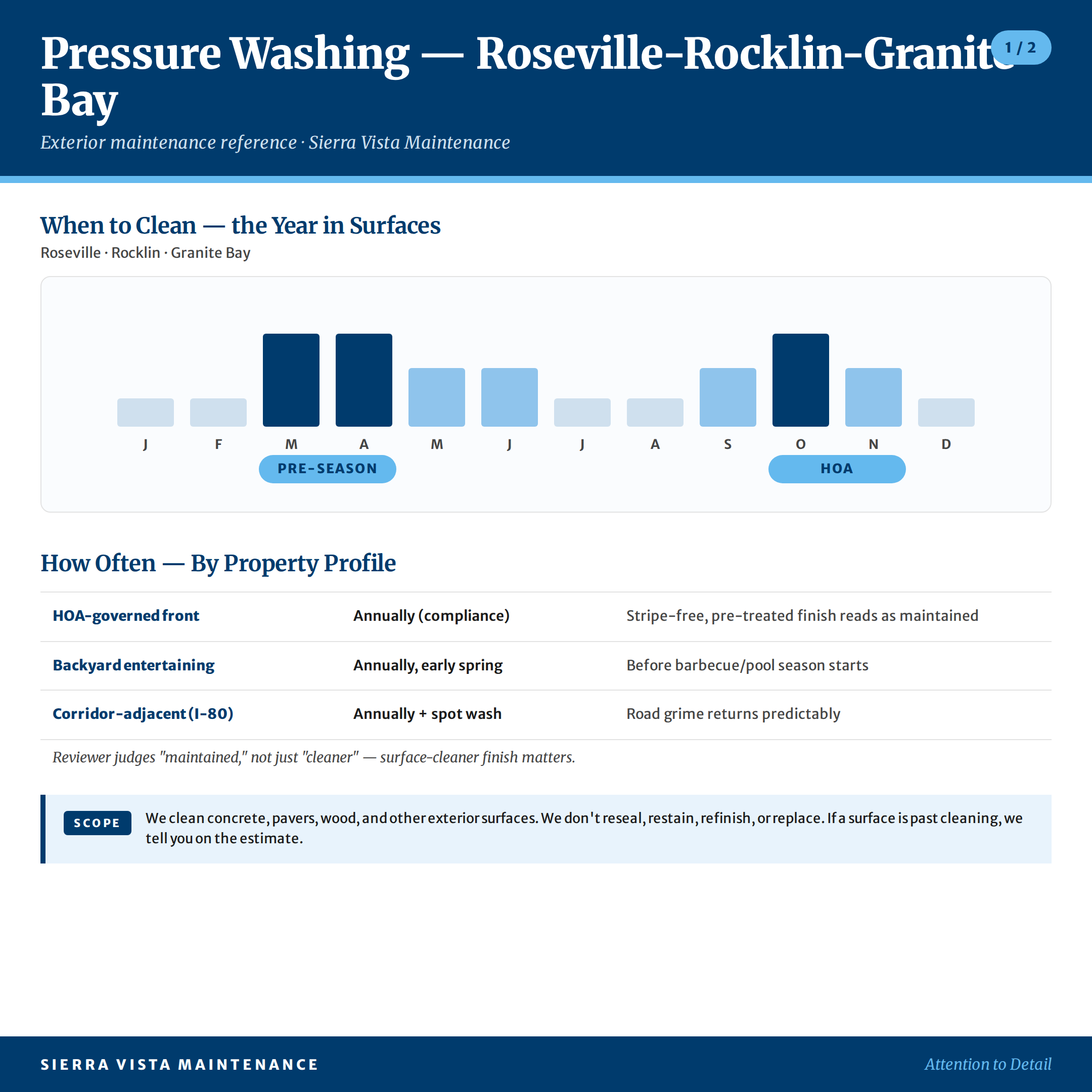 Roseville, Rocklin & Granite Bay Pressure Washing Calendar