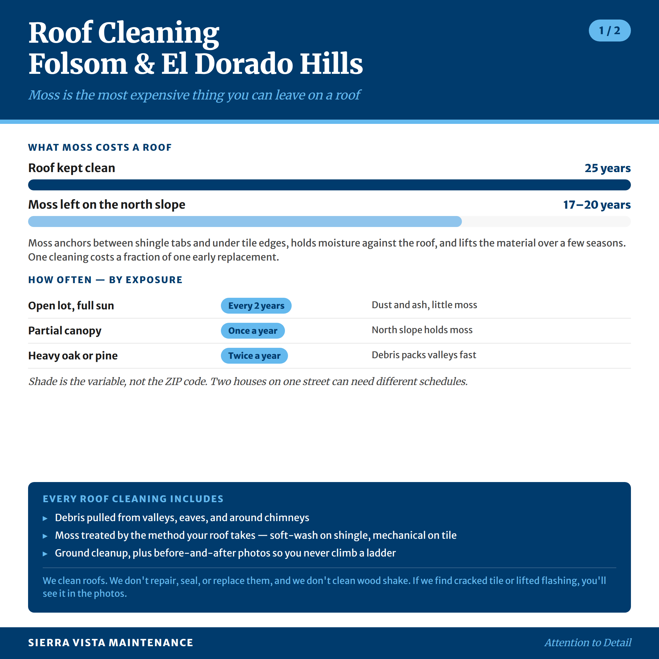 Roof Cleaning in Folsom, El Dorado Hills, White Rock and Cameron Park: Moss is the most expensive thing you can leave on a roof