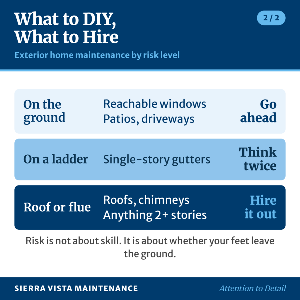 When to Clean What: A Year-Round Exterior Home Maintenance Calendar for Greater Sacramento Exterior home maintenance tasks by risk level: ground-level work, ladder work, and roof or chimney work