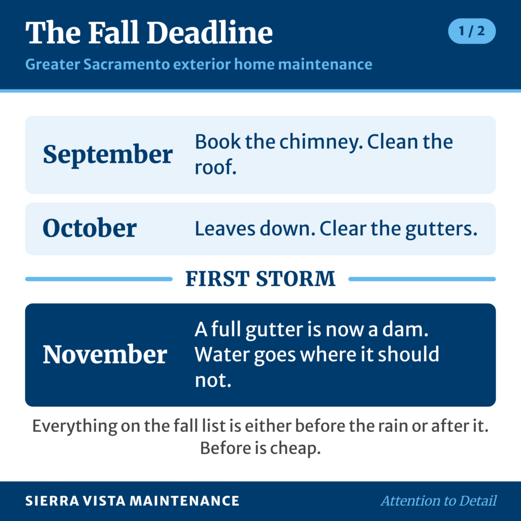When to Clean What: A Year-Round Exterior Home Maintenance Calendar for Greater Sacramento Exterior home maintenance timeline for Greater Sacramento showing chimney, roof, and gutter work scheduled before the first storm