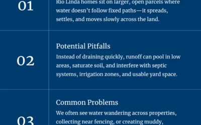 New Home Downspout Replacement and Installation Services in Rio Linda, California: Protecting Rural Homes from Flooding and Drainage Issues