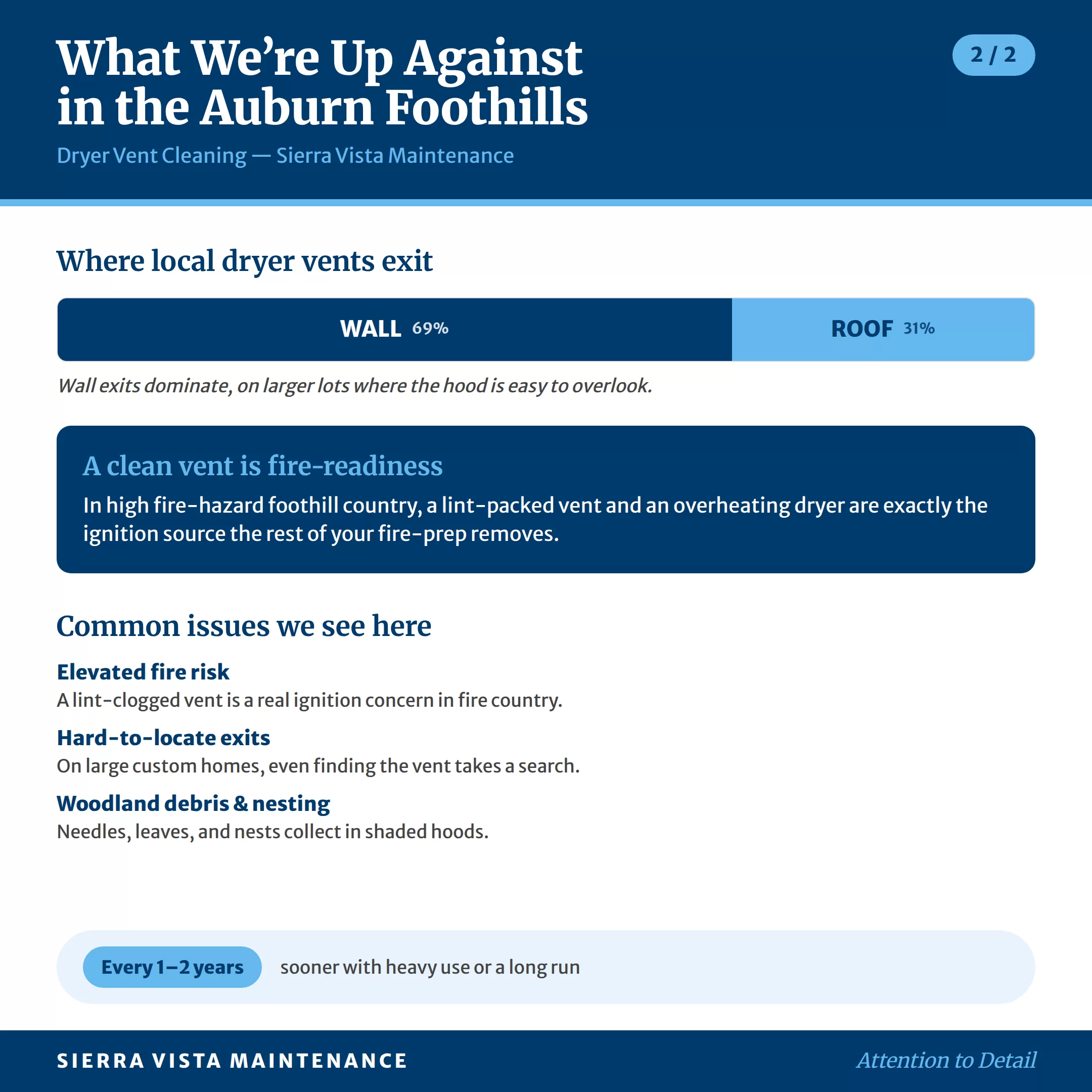 dryer-vent-cleaning-auburn-foothills-factsheet-2 Dryer Vent Cleaning in Auburn Foothills: What We're Up Against