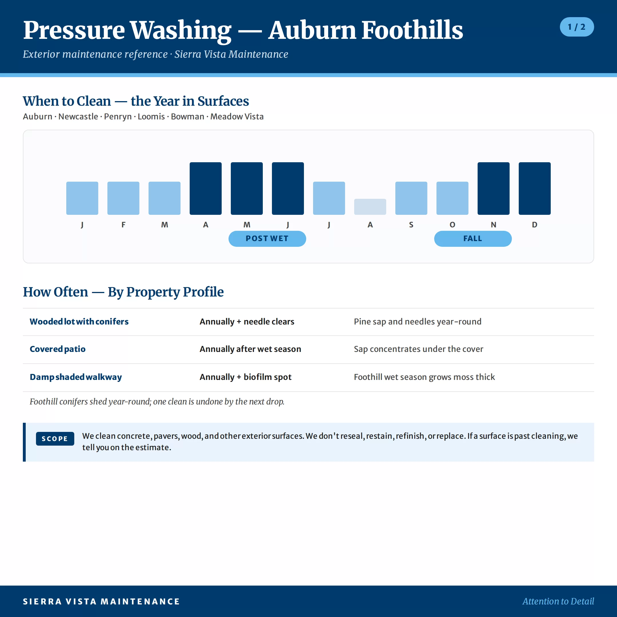 pressure-washing-auburn-foothills-factsheet-1 Auburn Foothills Pressure Washing Calendar