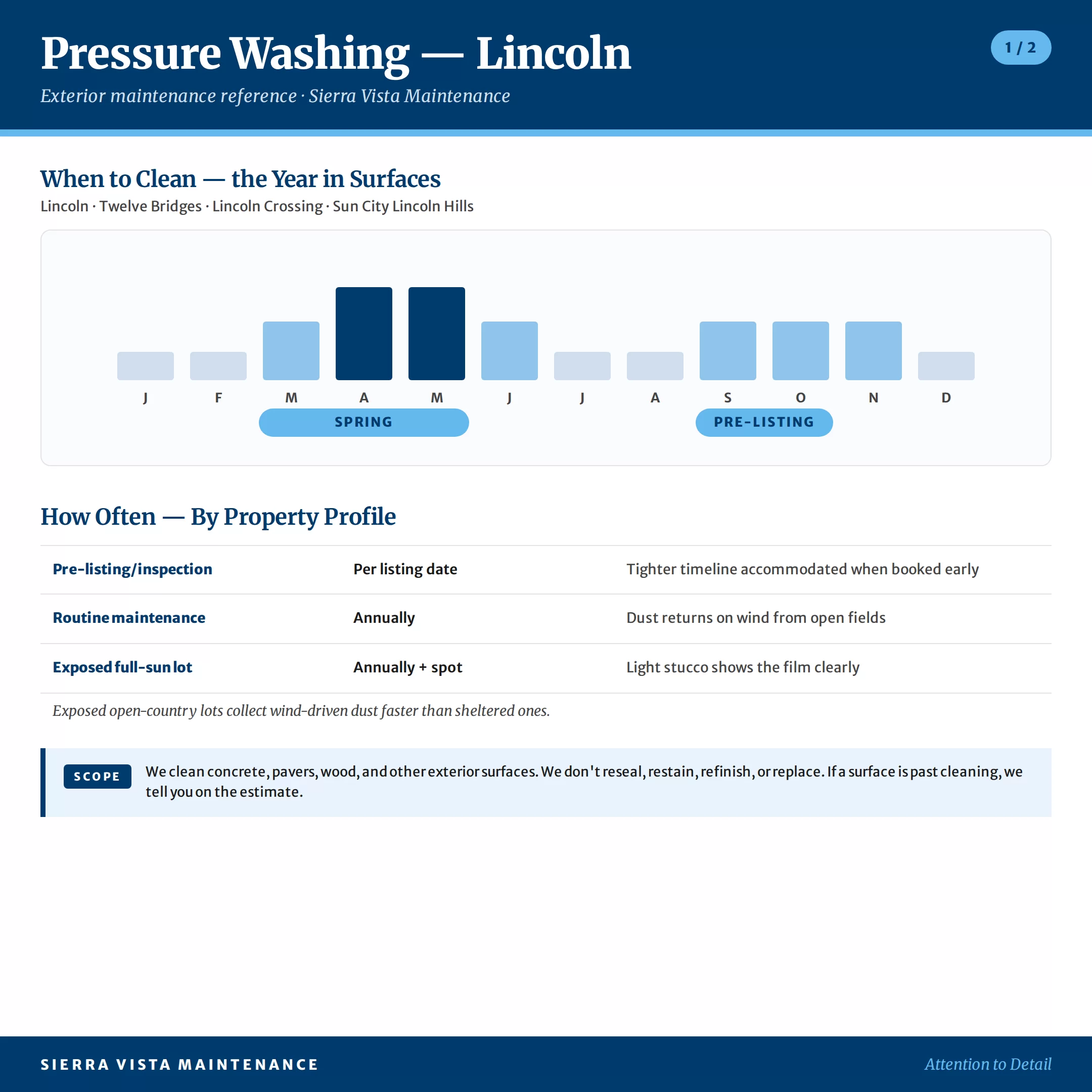 pressure-washing-lincoln-area-factsheet-1 Lincoln, CA Pressure Washing Calendar