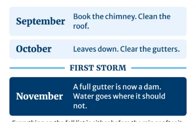 New Home When to Clean What: A Year-Round Exterior Home Maintenance Calendar for Greater Sacramento